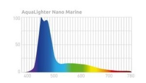 spettro luminoso nano marine